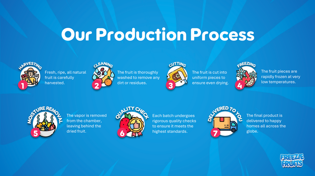 The Journey of Our Fruits: From Farm to Your Table